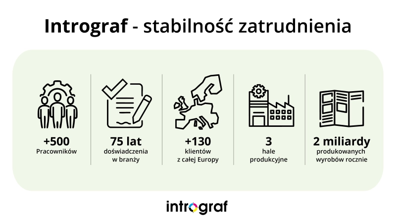 INFOGRAFIKA_stabilnosc_zatrudnienia