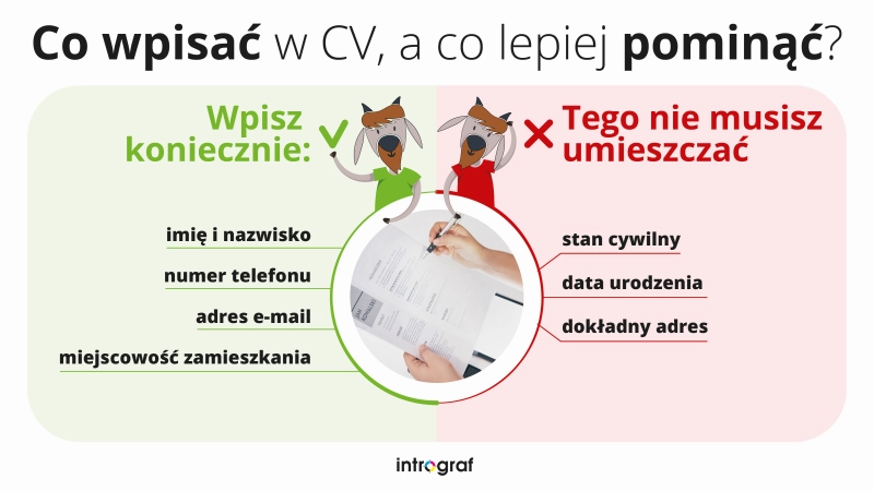 CV pracownika produkcji intrograf obowiązkowe informacje 