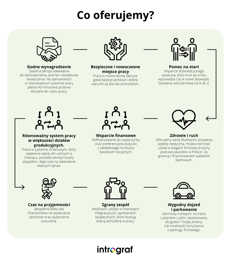 INFOGRAFIKA_2_benefity_intrograf