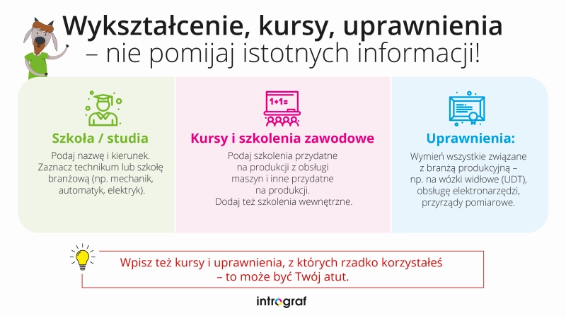 infografika o wyksztalceniu i uprawnieniach pracownika produkcji intrograf w cv 
