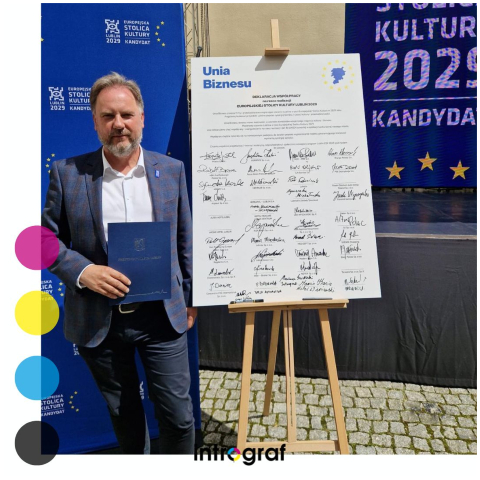 Unia Biznesu na rzecz Europejskiej Stolicy Kultury 2029